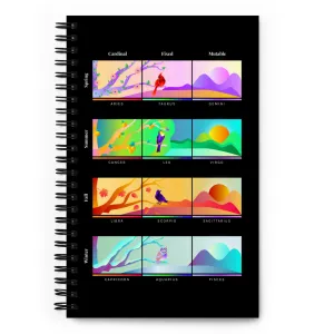 Modalities Journal