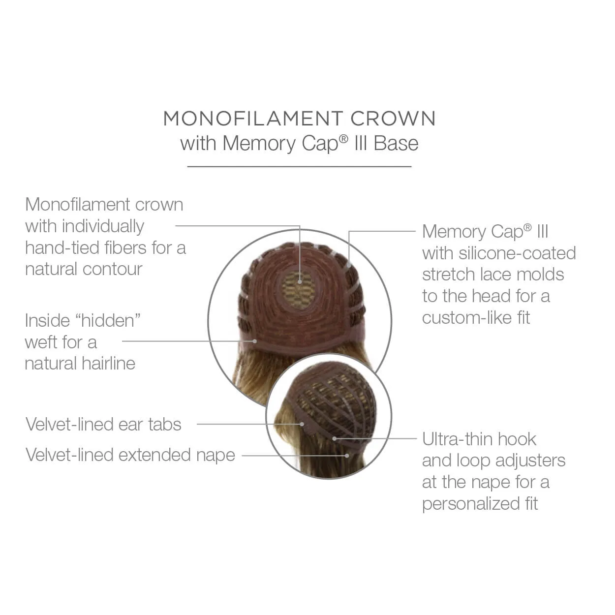 Stop Traffic by Raquel Welch (Basic Cap-Mono Crown Wig)